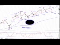 日経225日足サイクル＆エリオット波動予測05112015