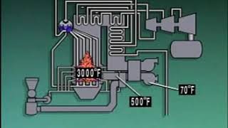 Boiler Burner & Combustion 5 Air preheater