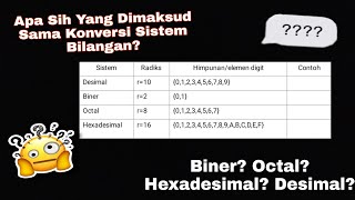 Materi Sistem Bilangan & Konversi Bilangan | Mata Kuliah Pengantar Teknologi Informasi - Semester 1.