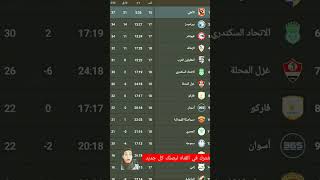 جدول ترتيب الدوري المصري؟ 🤔🦅