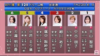 【GⅢ蒲郡競艇ドリーム】①平山②中谷朋③細川④廣中⑤小芦⑥大瀧