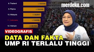 Menaker Ida Fauziah Sebut UMP RI Terlalu Tinggi, Simak Data dan Faktanya