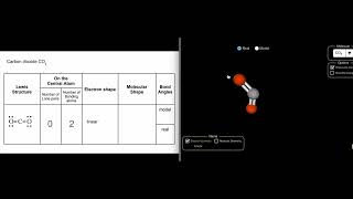 Molecule Shapes using phet simulation