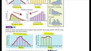 7.1 SERAKAN ( BENTUK TABURAN DATA - Bahagian 1)