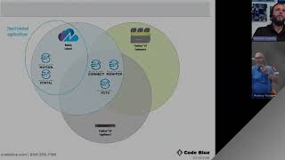 Why Code Blue? Public Safety Communications
