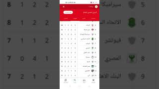 جدول ترتيب الدوري المصري بعد مباريات اليوم الاتنين