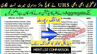 UHS Government 2nd Merit List Announced For MBBS 2025 | UHS  Public College Wise 2nd Merit List 2025