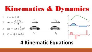 Kinematics (Part 3: Four Kinematic Equations)