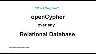 openCypher Over Any Relational Database = Mindful