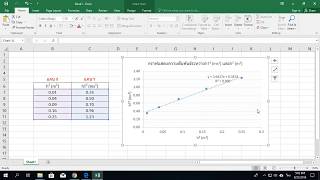 สร้างกราฟสมการเส้นตรง Y=mX+C วิธีลัด