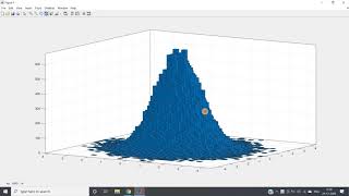 Bivariate Histogram plot -- MATLAB Visualization