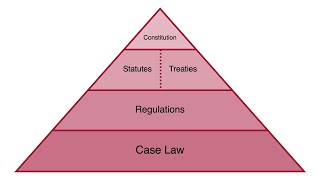 Statute Basics