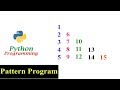 Python Pattern Programs - Printing Numbers in Right Triangle Shape | Column wise