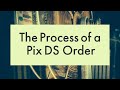 The Process of a Pixologie Digital Solutions Order