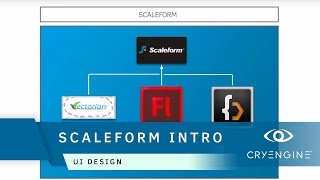 An introduction to Scaleform | UI Design