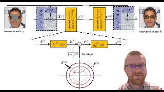 Deep Unfolding with Normalizing Flow Priors for Inverse Problems - ICASSP 2022