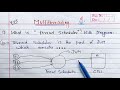 thread scheduler in java | Learn Coding