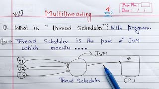 thread scheduler in java | Learn Coding