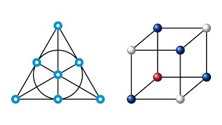 Der längste Beweis aller Zeiten: Die Klassifikation der endlichen einfachen Gruppen (Teil 2 von 2)