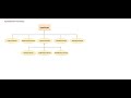InputStream In Java