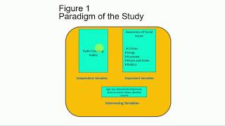 Module 5 Theoretical Framework