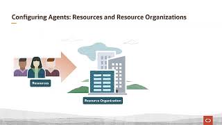 Help Desk | Configure Security