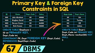 Primary Key and Foreign Key Constraints in SQL