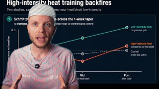 Avoid these Heat Training Mistakes