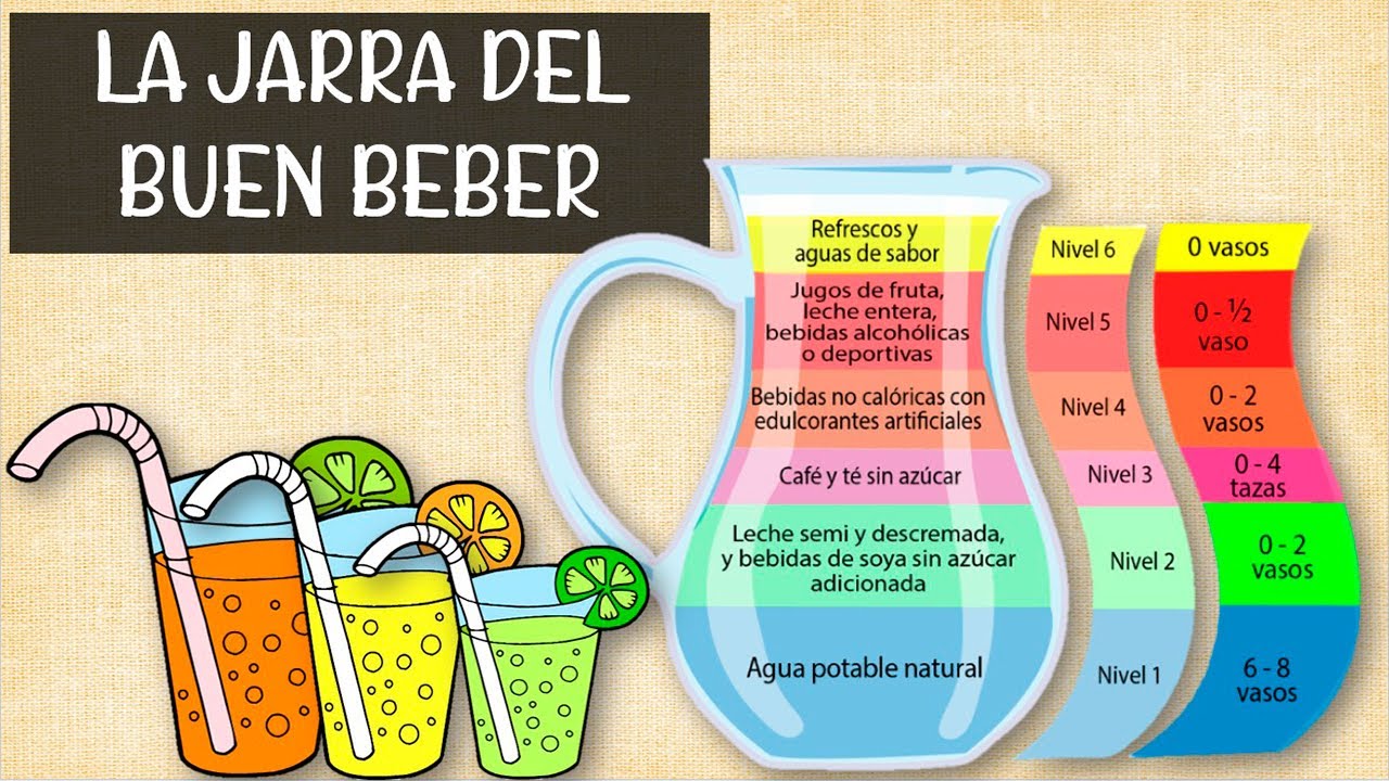 La Jarra Del Buen Beber ¿Cuáles Bebidas Son Saludables Para Nuestro ...