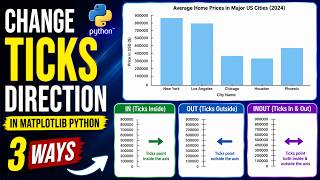 Change Tick Direction in Python Matplotlib | Easy Tutorial
