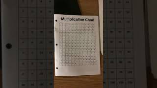 Using a Multiplication Chart to find Common Multiples