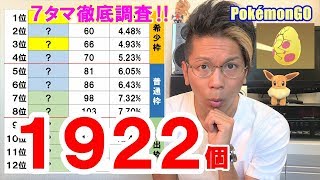 【ポケモンGO】理系が収束させる７kmタマゴ確率！レア度ランキングに異変が！？【引きの使い方】