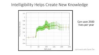 The Science Behind InterpretML: Explainable Boosting Machine