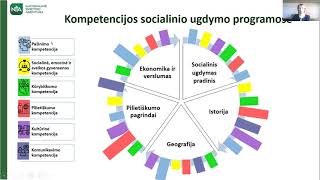 Ugdymo turinio atnaujinimas. Kompetencijos socialinio ugdymo Bendrosios programos projekte