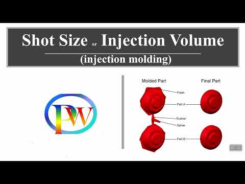 What is shot size in injection molding?