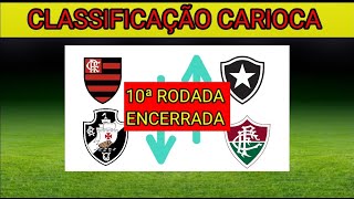 CLASSIFICAÇÃO CARIOCA! Resultados e classificação do campeonato carioca 2022!