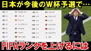 【W杯最終予選】森保ジャパンが更にFIFAランクを上げるためには…「上位14チームに日本は勝てるのか？」【海外の反応/サッカー日本代表】