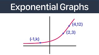 Exponential Graphs | GCSE Maths