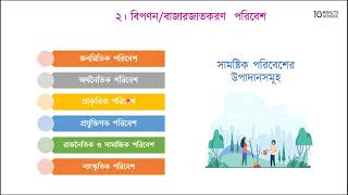 ০২.১০. অধ্যায় ২ : বিপণন পরিবেশ - ​সামষ্টিক বিপণন পরিবেশের উপাদানসমূহ [HSC]