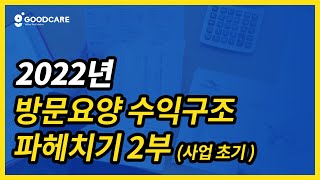 [방문요양센터 창업]  영상 보고 사업을 시작할까 말까 판단해 보세요