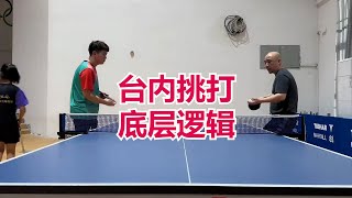 挺拔小课堂：有冲 有吊, 无需 送元程, 台内挑打底层逻辑