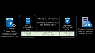 Azure Managed Instance link Feature