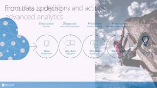 Microsoft Ignite 2016 Explore Microsoft SQL Server 2016 R services