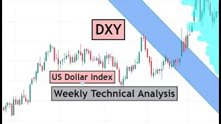 DXY | US Dollar Index Weekly Technical Analysis for 21 - 25 August 2023 by CYNS on Forex