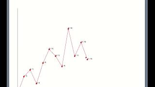 Plotting simple data : Python turtle graphics (part3)