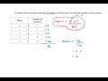 calculating the mean from a frequency table