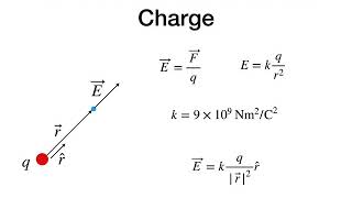 Introduction to Electric Field Calculations in Python