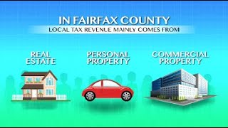 What Taxes Do We Pay in Fairfax County?