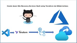 Terraform to create Azure Recovery Service Vault | GitHub Actions