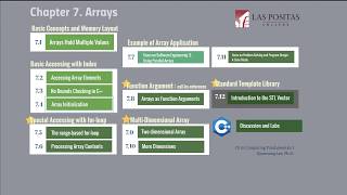 7 4 Array Initialization / 7.5 Range-based for lopp
